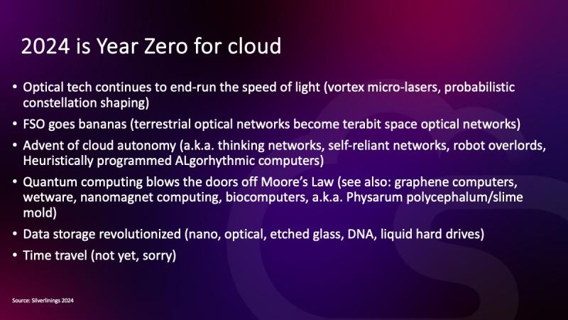 Cloud technology, 2024