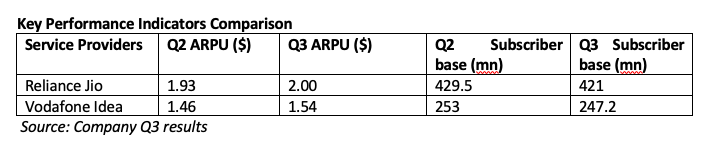 Jio chart