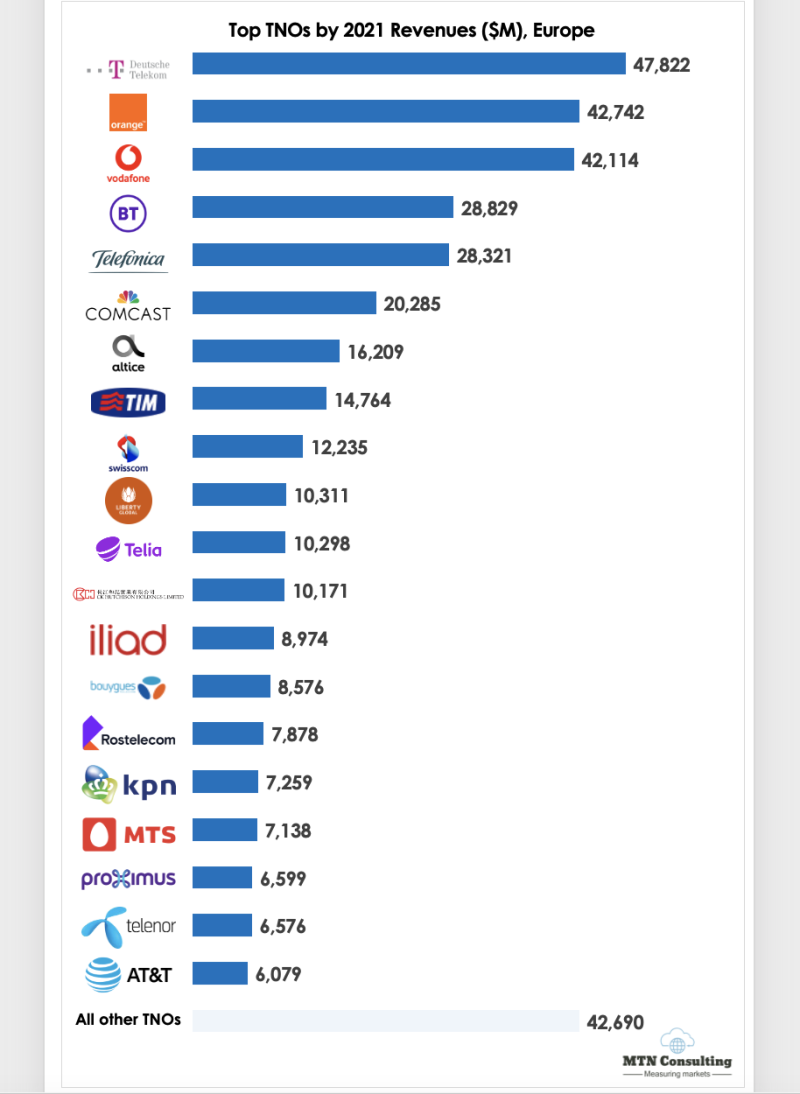 MTN chart 2