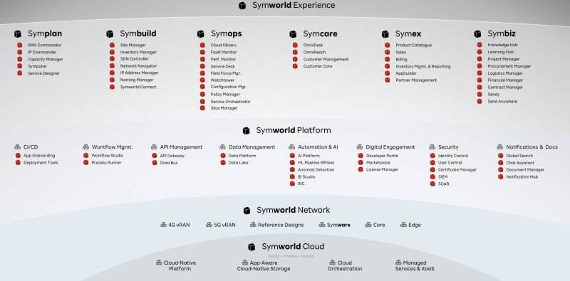 Symworld