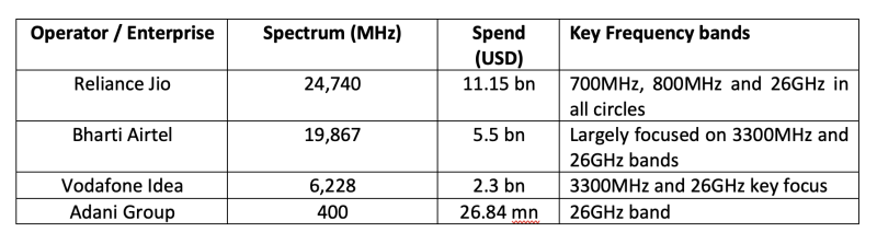 India chart