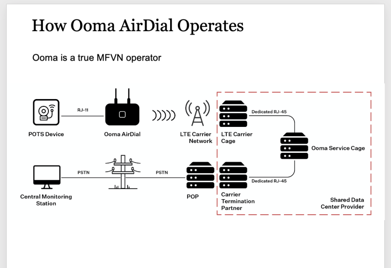 Ooma