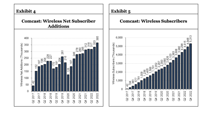 Comcast
