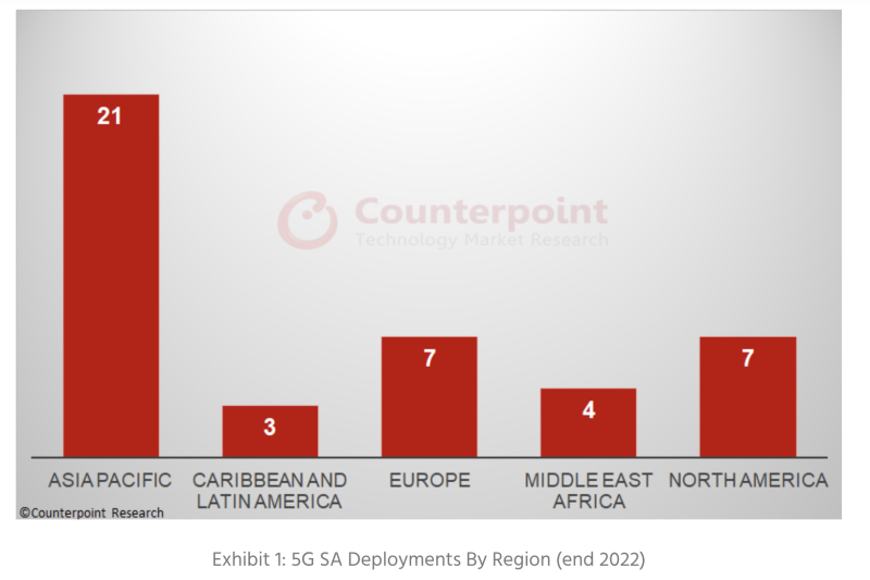 Counterpoint chart