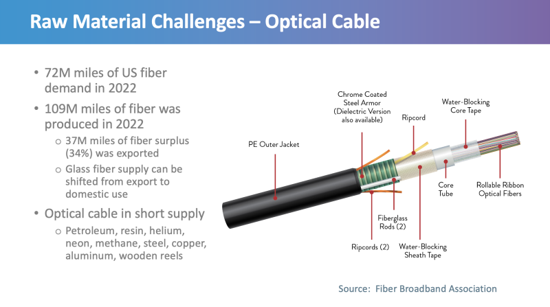 Fiber Broadband Association