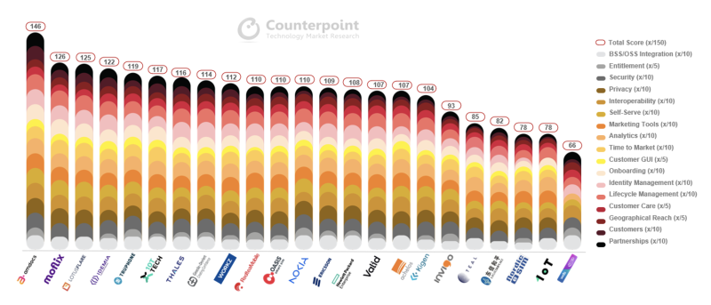 Counterpoint chart