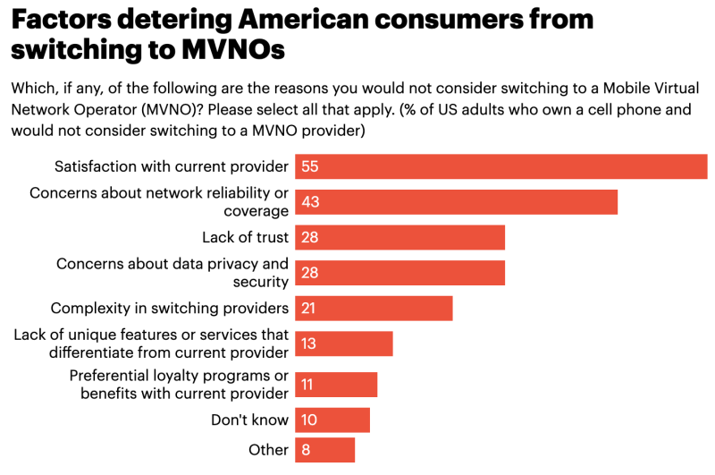 YouGov chart 3