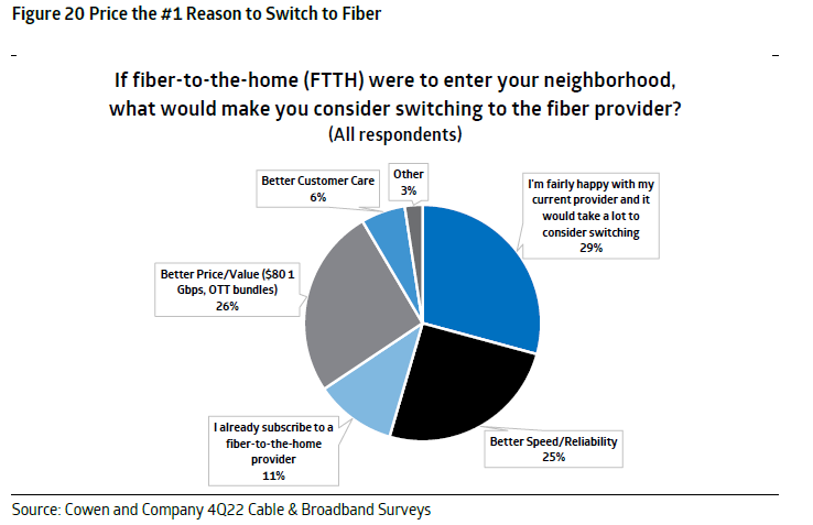 Cowen FTTH 1
