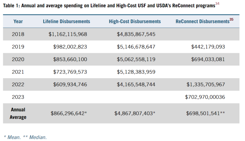 federal broadband spending