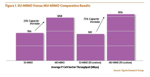 Massive MIMO