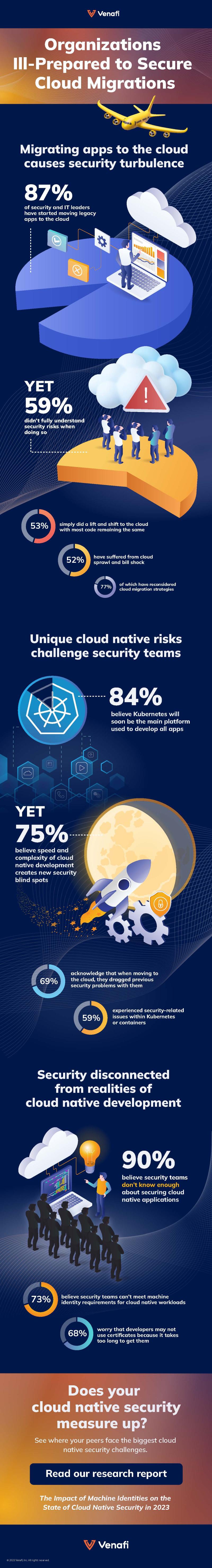 The_Impact_of_Machine_Identities_on_the_State_of_Cloud_Native_Security_in_2023