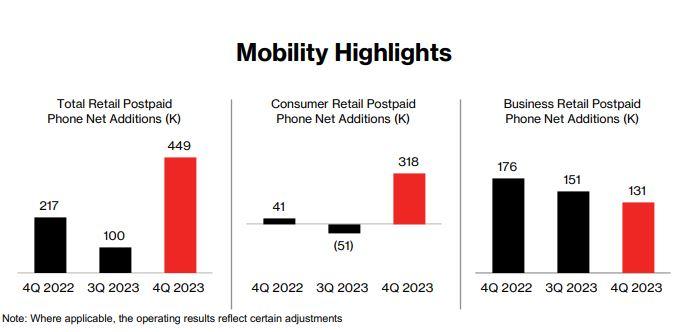 Verizon Q4 2023 mobility 