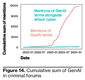 Verizon report genAI