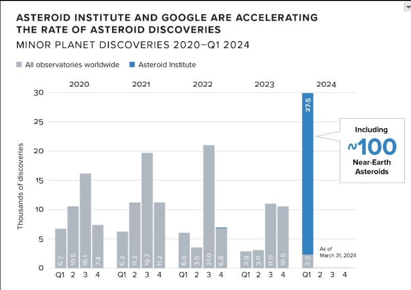 asteroid discovery chart