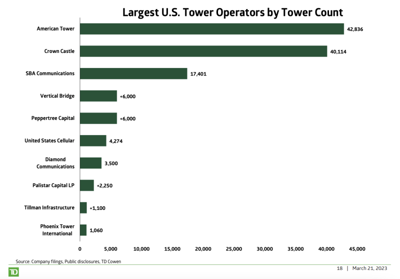Cowen chart 1
