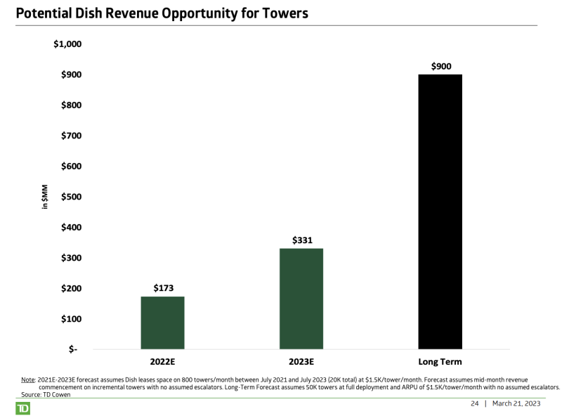 Cowen chart 2