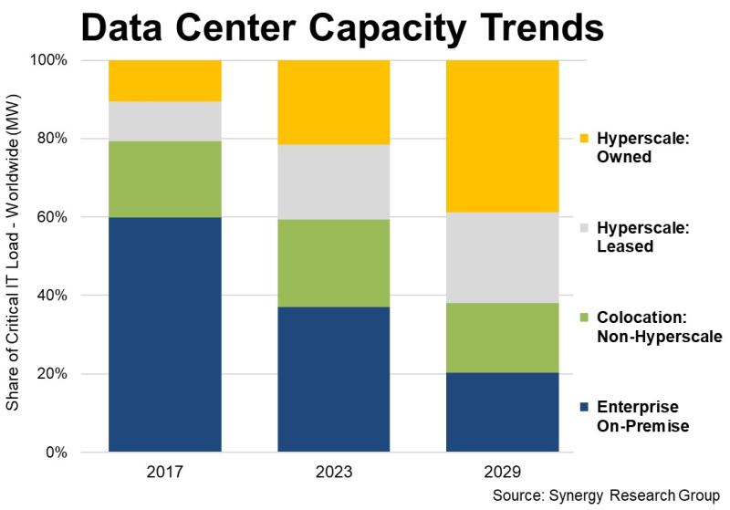 data center capacity forecast
