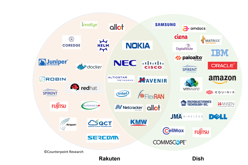 The unwieldy ecosystems of cloud-native 5G MNOs
