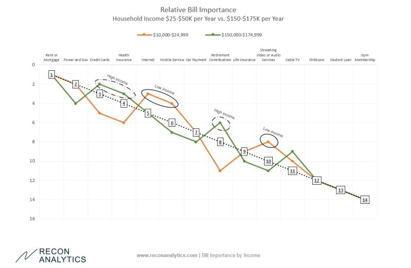 recon analytics bill priority chart