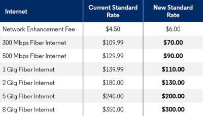 Altice USA fiber prices