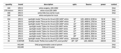Gear list