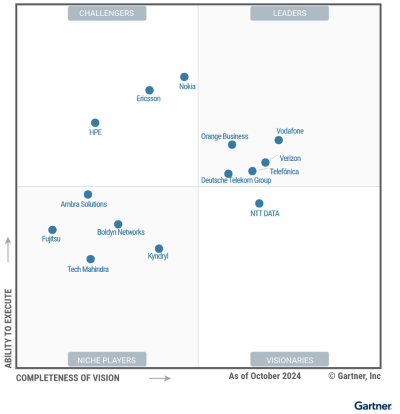 Magic Quadrant for 4G and 5G Private Mobile Network Services, 2025, via Gartner