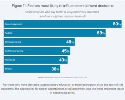 Enrollment Decisions