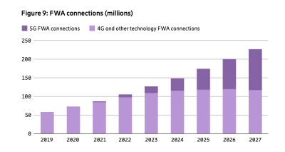 Ericsson chart 2