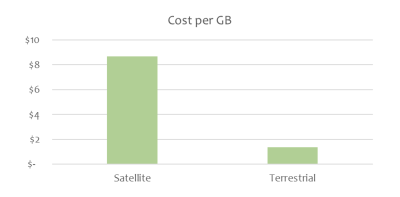 Mobile Experts chart