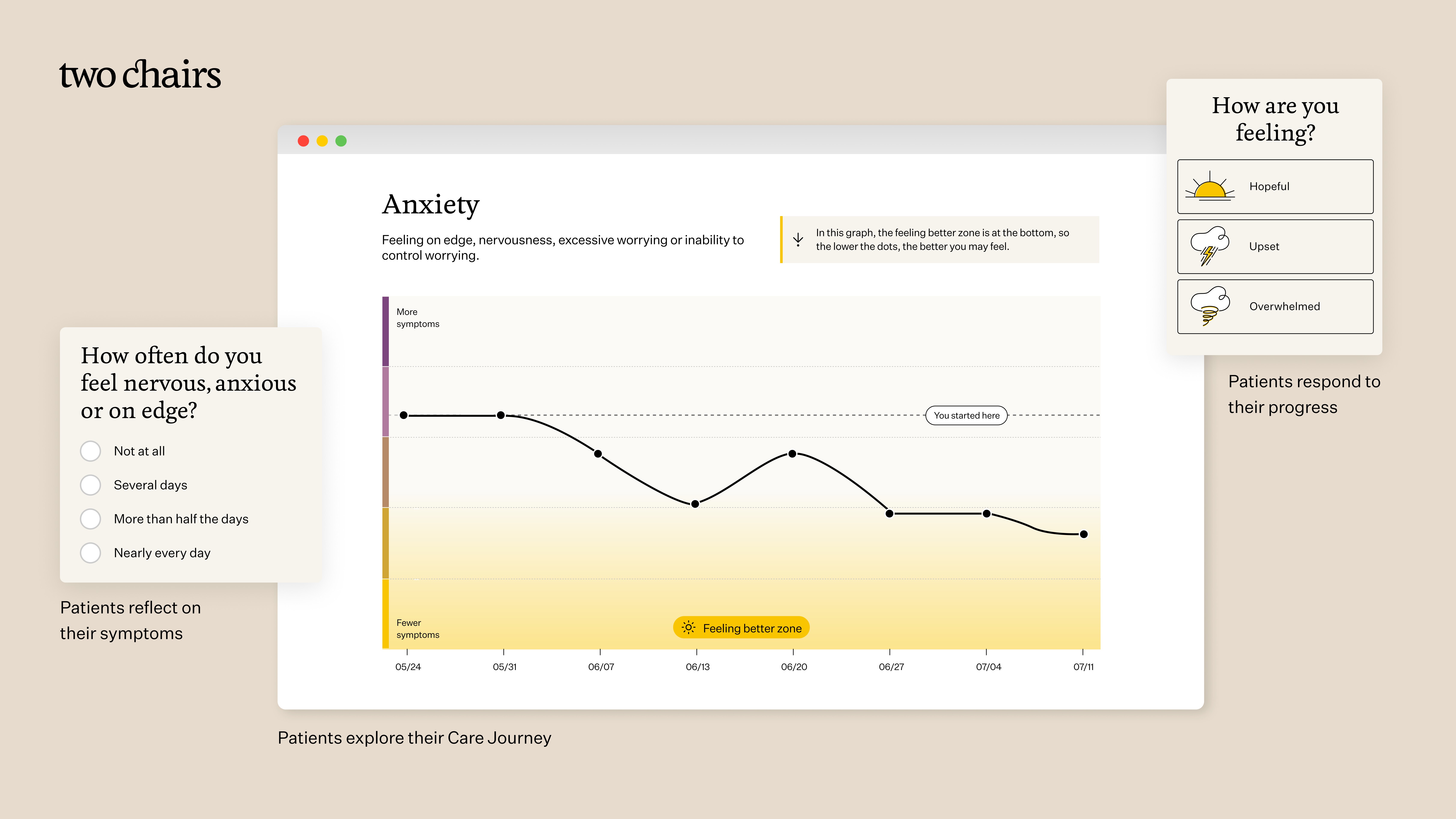 Screenshot of new Two Chairs dashboard