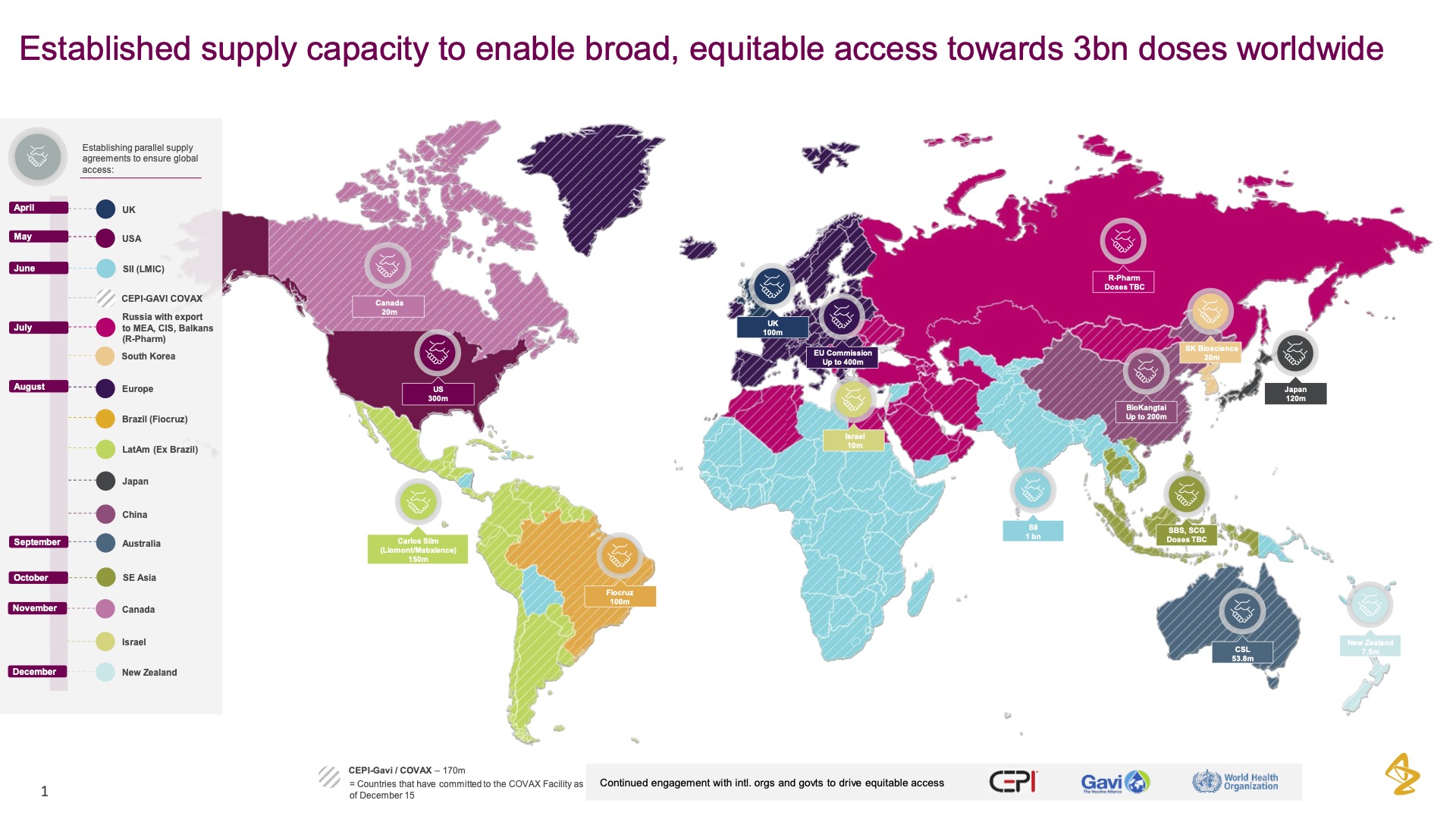AstraZeneca vaccine supply chain