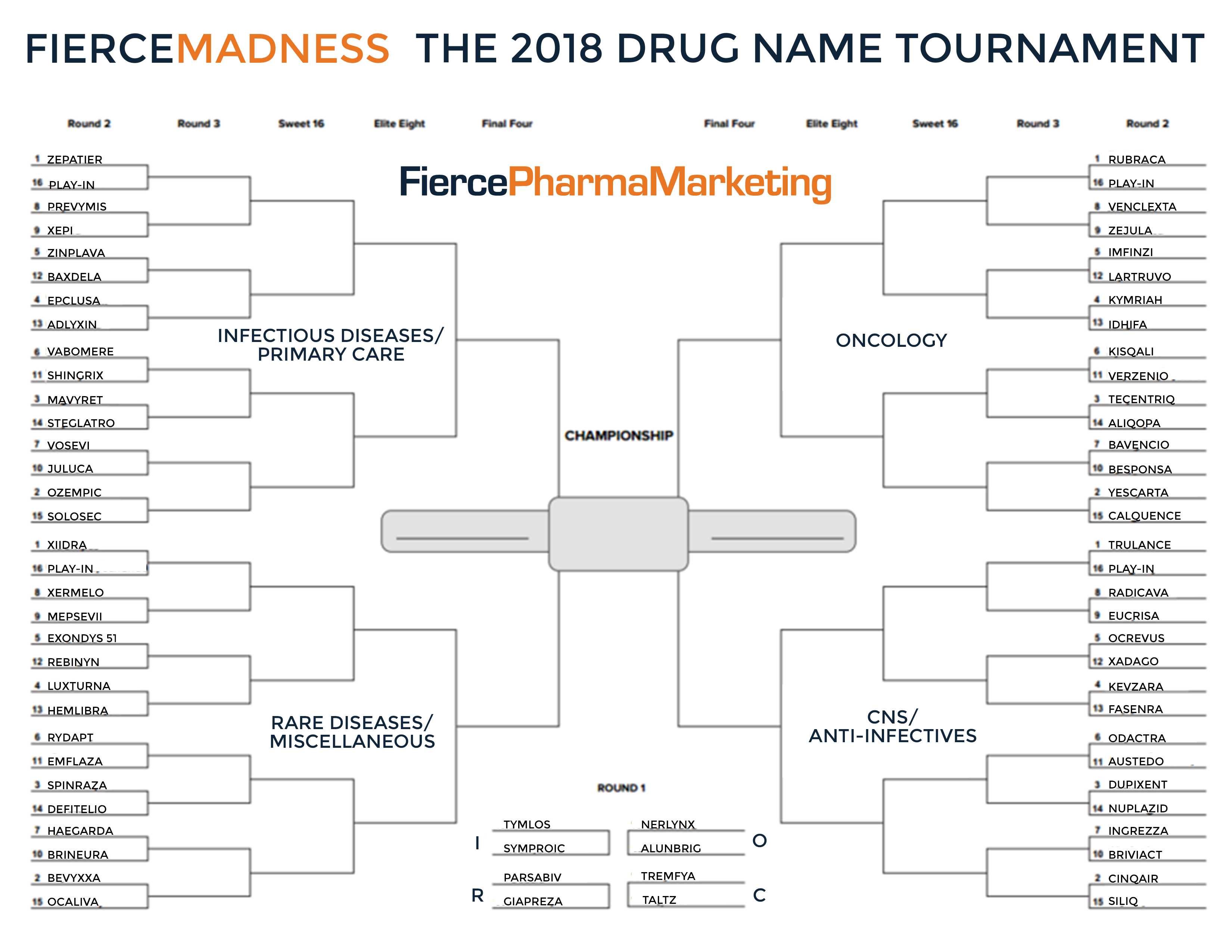 drug names bracket FPMK