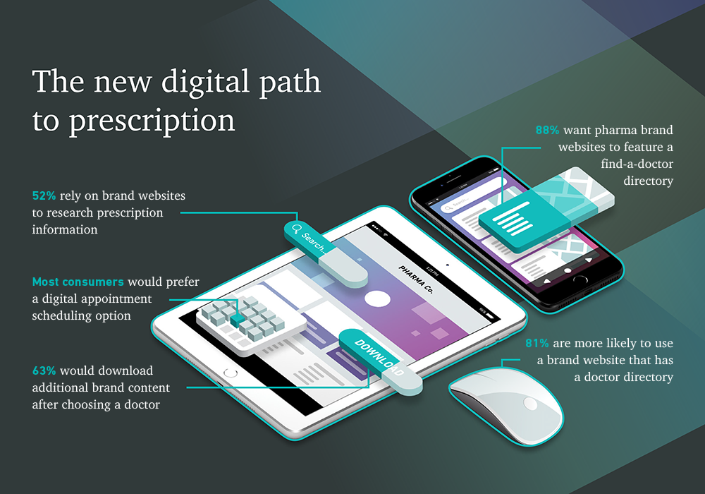 Doctorcom digital report graphic 2019