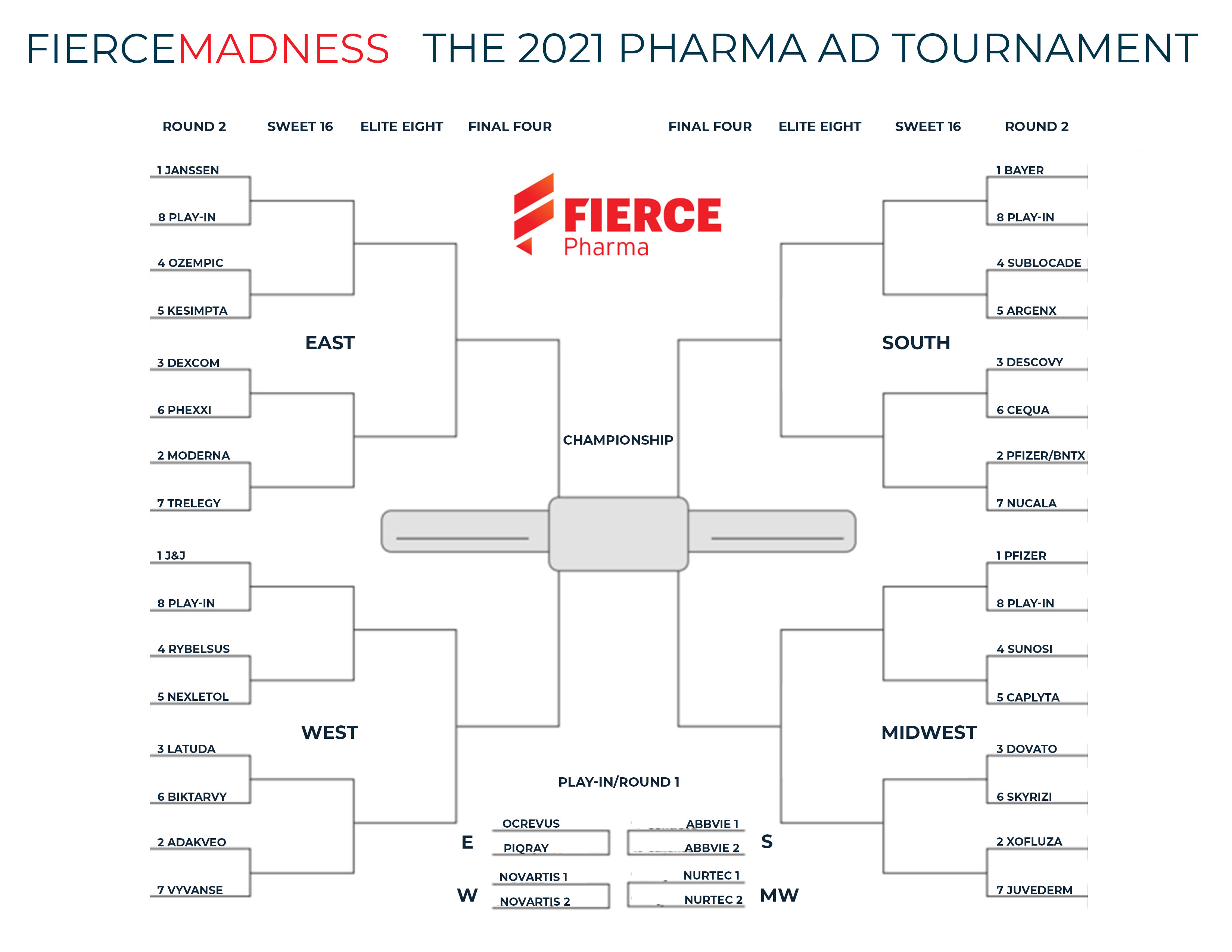 FierceMadness DTC campaigns 2021 Round 1 update