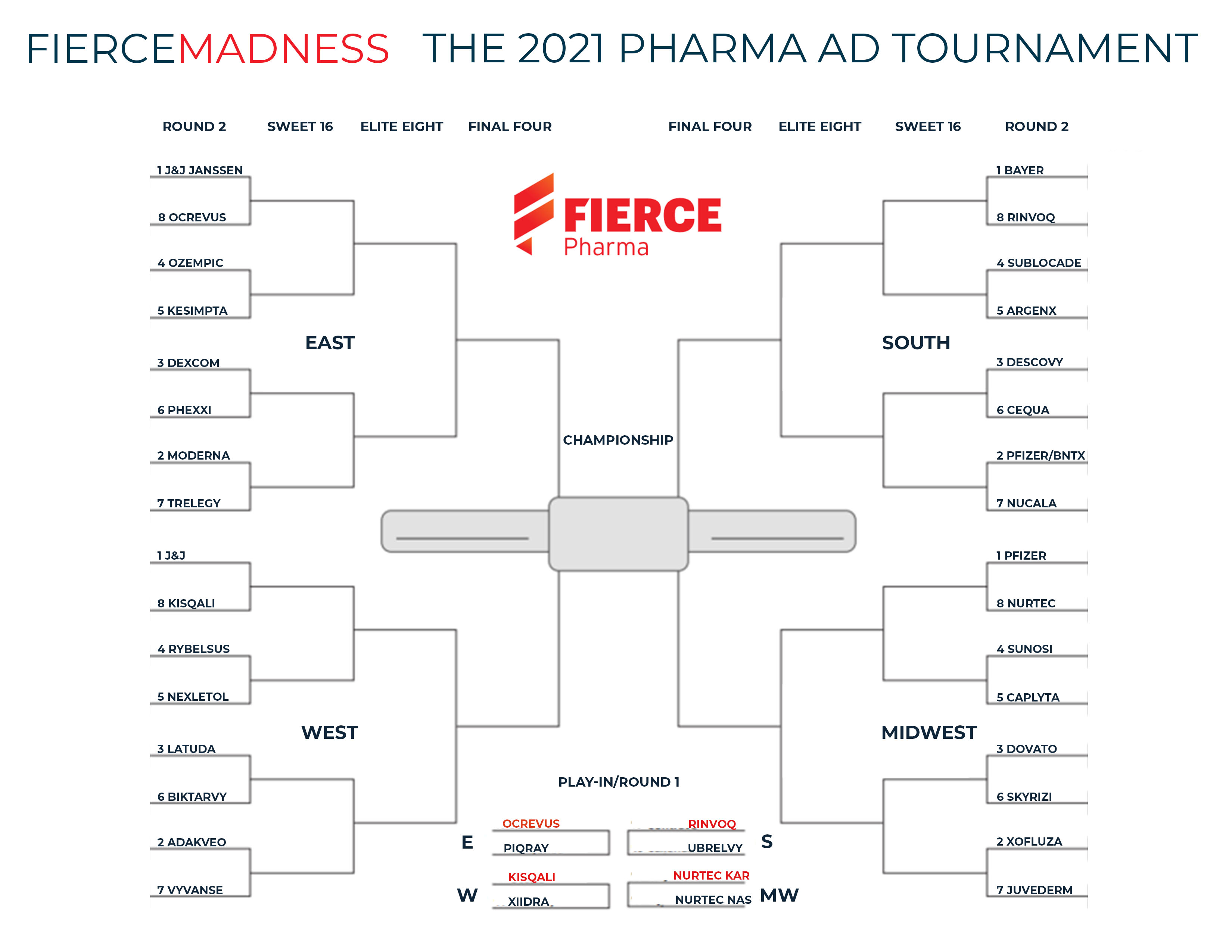 FierceMadness Round 2 DTC ads 2021 take 2