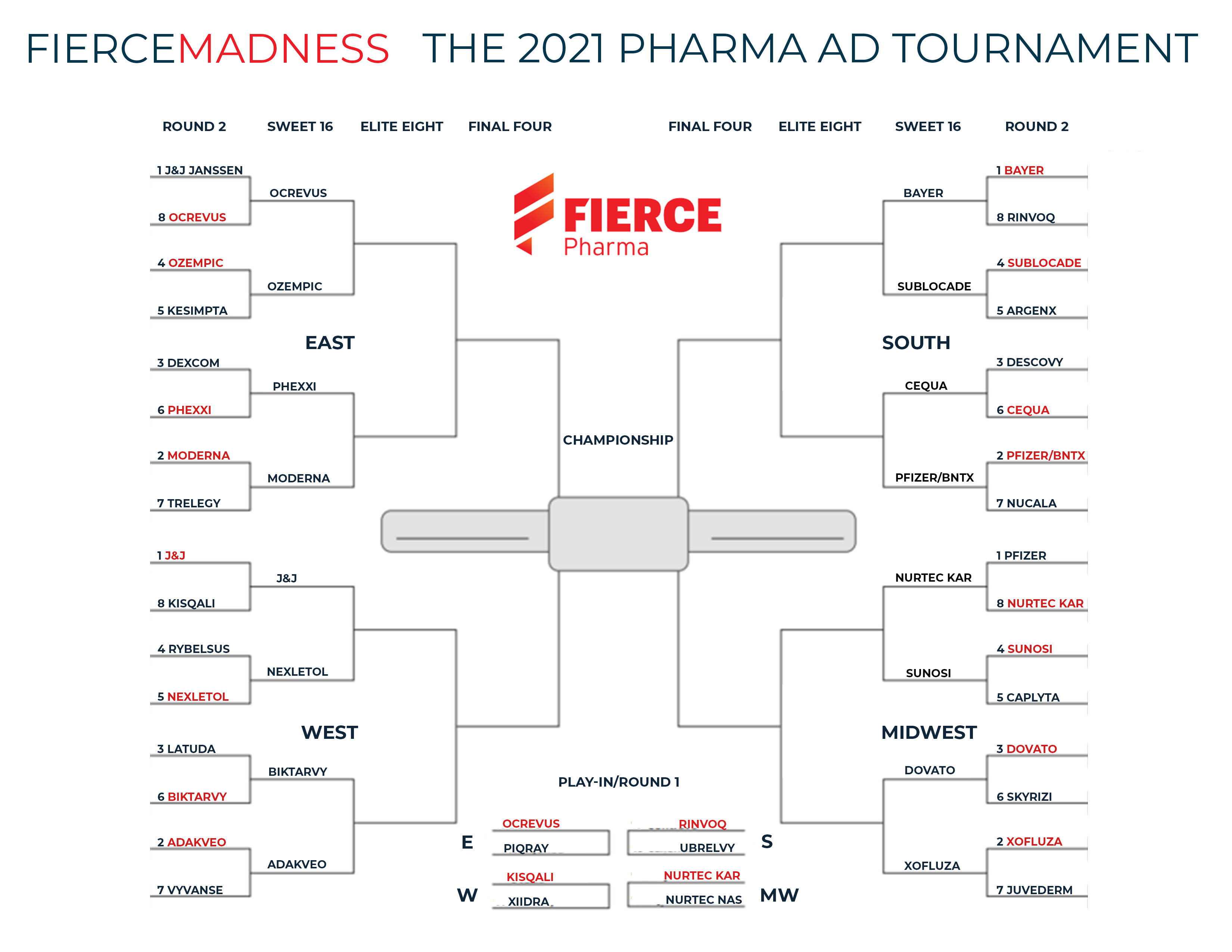 Fierce Madness 2021 DTC ads - Sweet 16 