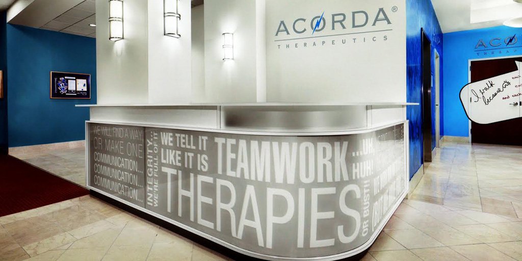 Acorda