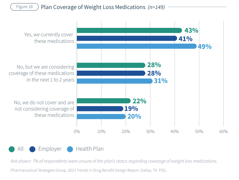 chart weight loss