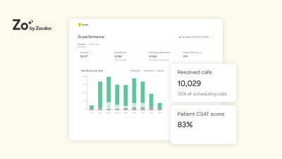 Zocdoc Zo performance dashboard